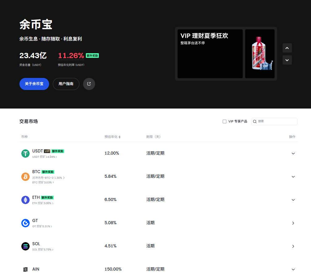 懶人理財不再難？調研Gate交易所4類理財産品，解鎖「低門檻、高效率」投資模式