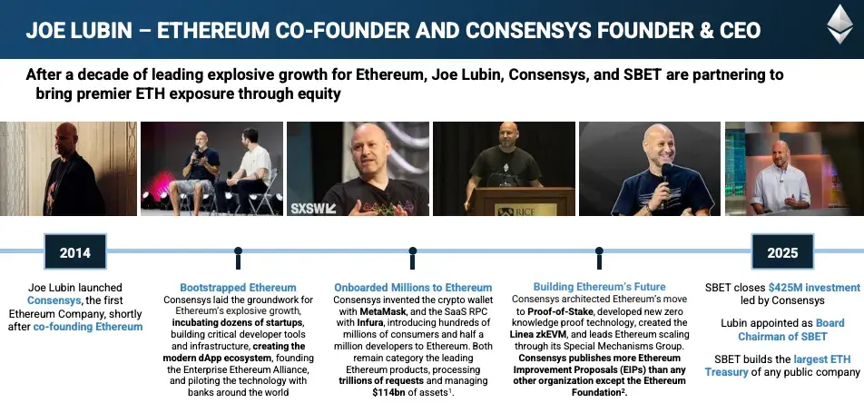 IOSG：SBET幣股們是創新敘事還是以太坊槓桿？