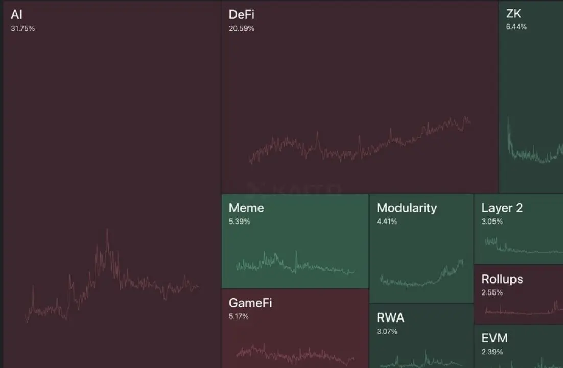 以太坊ZK賽道再興起，全面探究ZK網絡Succinct