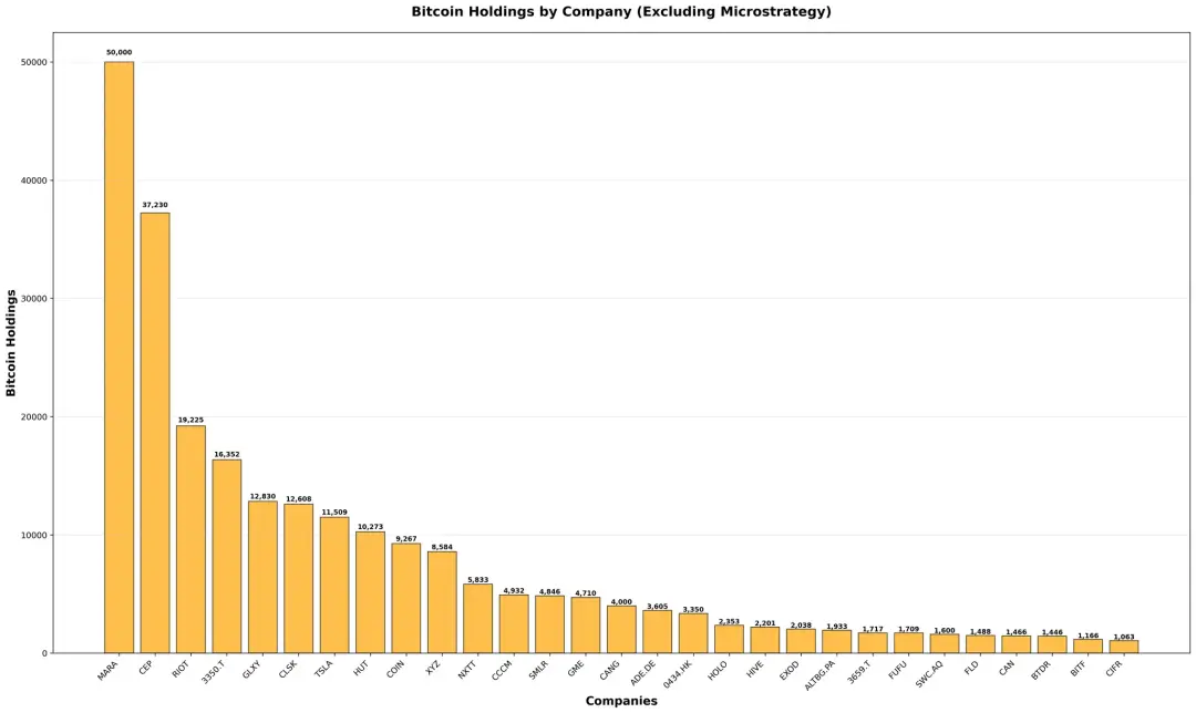 IOSG：SBET幣股們是創新敘事還是以太坊槓桿？