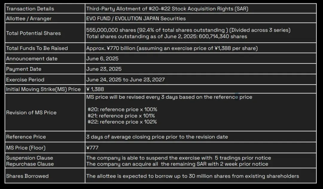 IOSG：SBET幣股們是創新敘事還是以太坊槓桿？