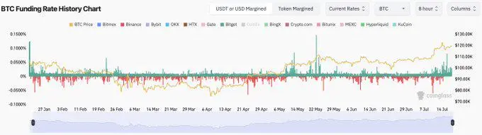 锐评永续合约的0.01%资金费率：交易所精心设计的必杀“镰刀”？