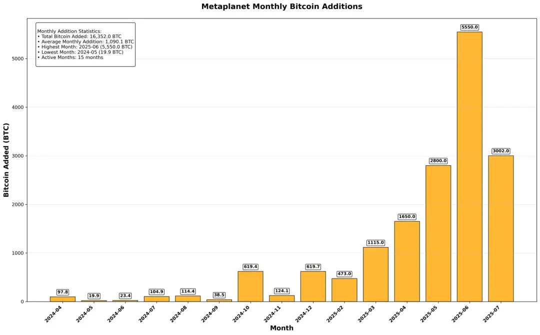 IOSG：SBET幣股們是創新敘事還是以太坊槓桿？