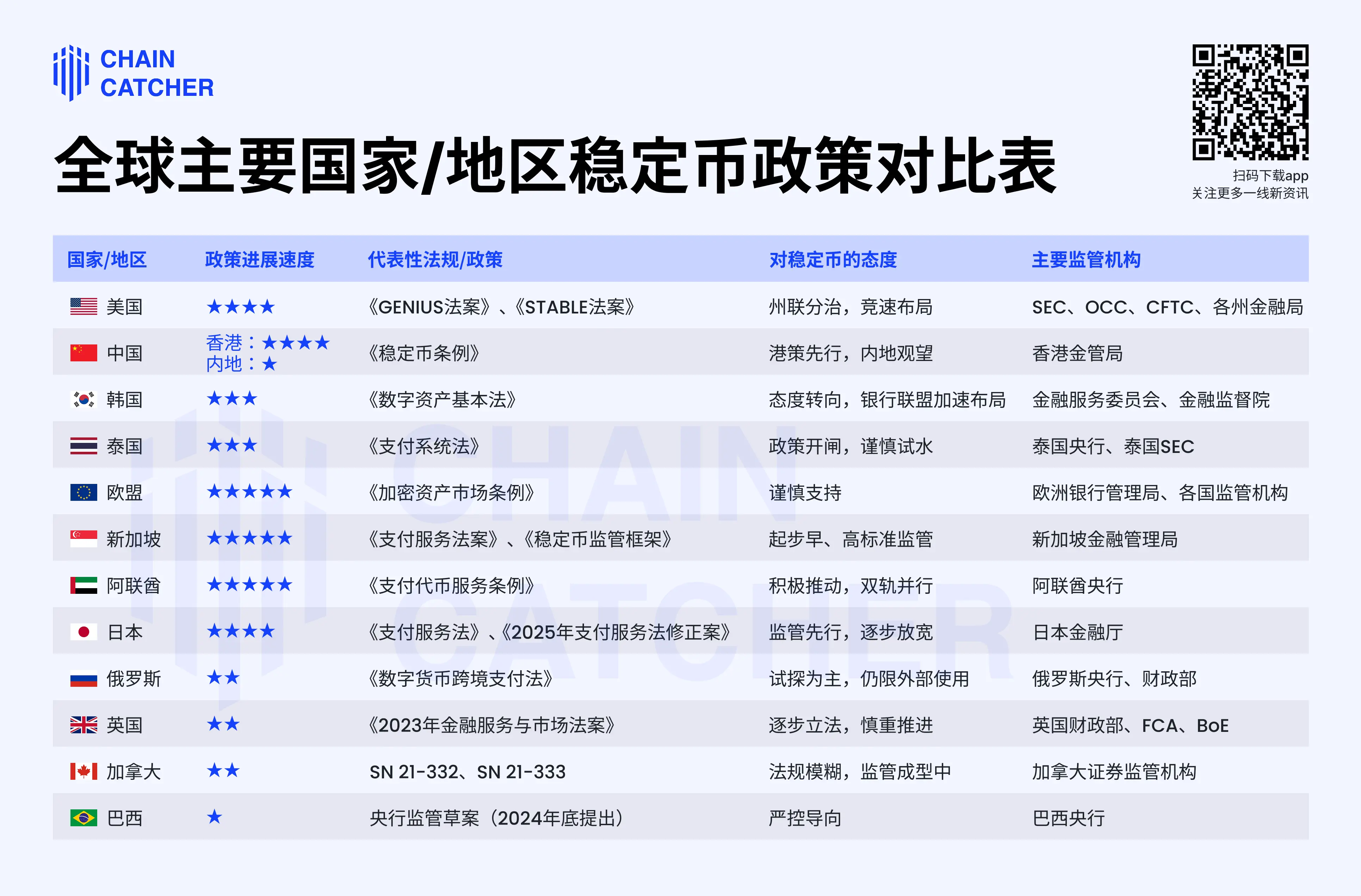 破圈進行時：12國穩定幣監管政策大對比