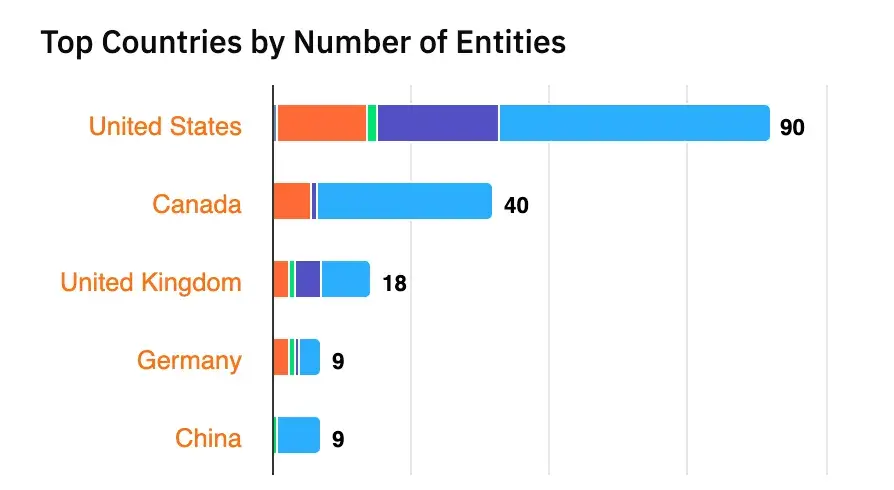 IOSG：SBET幣股們是創新敘事還是以太坊槓桿？