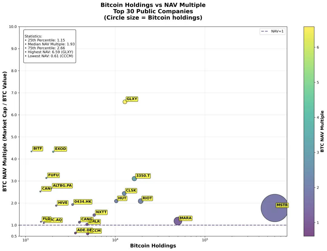 IOSG：SBET幣股們是創新敘事還是以太坊槓桿？