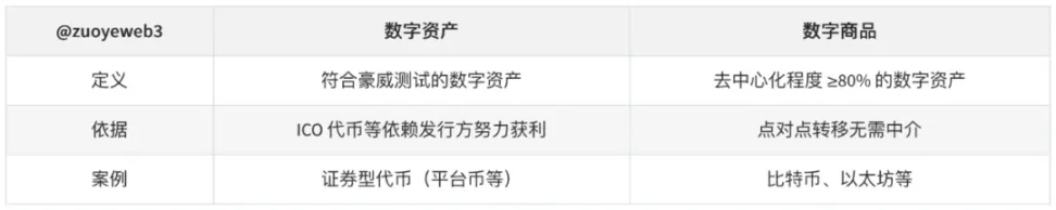 天才法案之後，CLARITY法案如何定義加密新秩序？