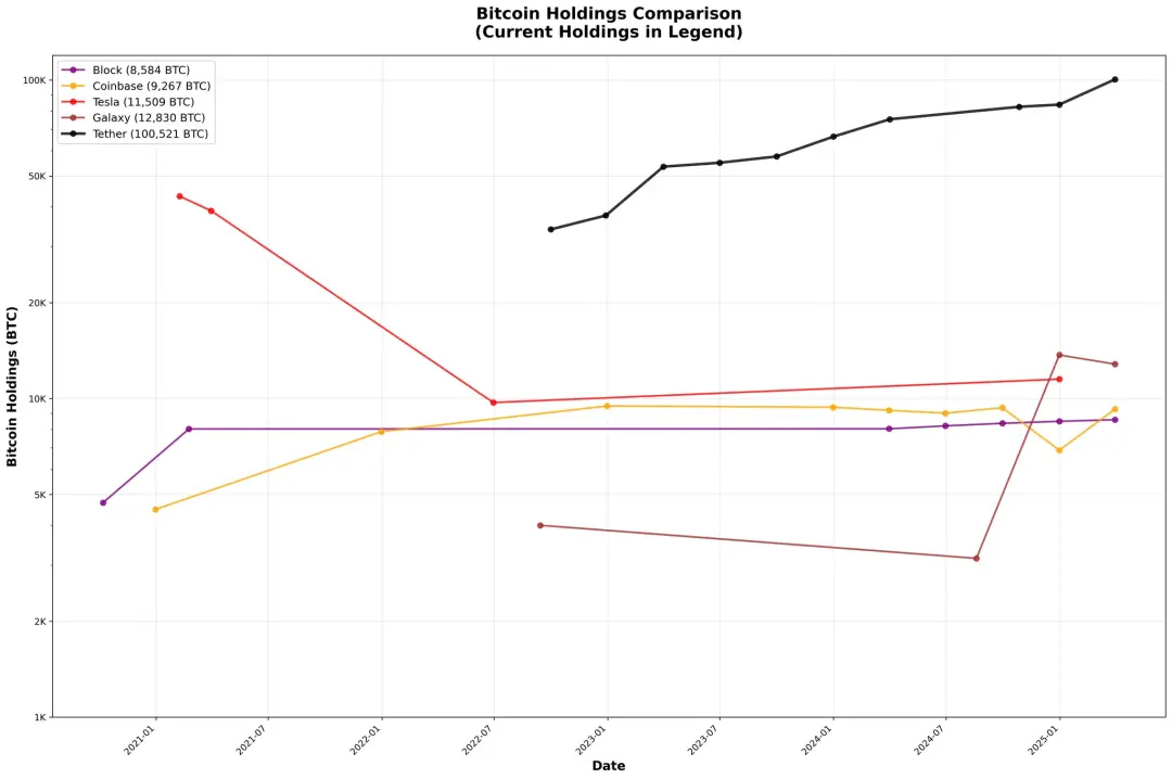 IOSG：SBET幣股們是創新敘事還是以太坊槓桿？