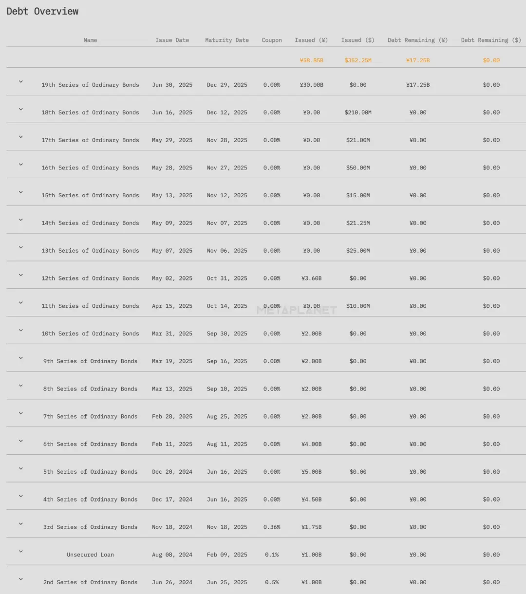IOSG：SBET幣股們是創新敘事還是以太坊槓桿？