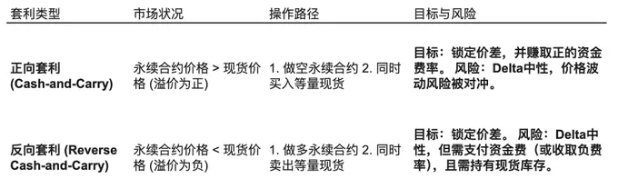 锐评永续合约的0.01%资金费率：交易所精心设计的必杀“镰刀”？