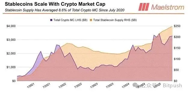 Arthur Hayes最新預測：特朗普的法西斯經濟將點燃加密牛市，比特幣年底25萬美元見！