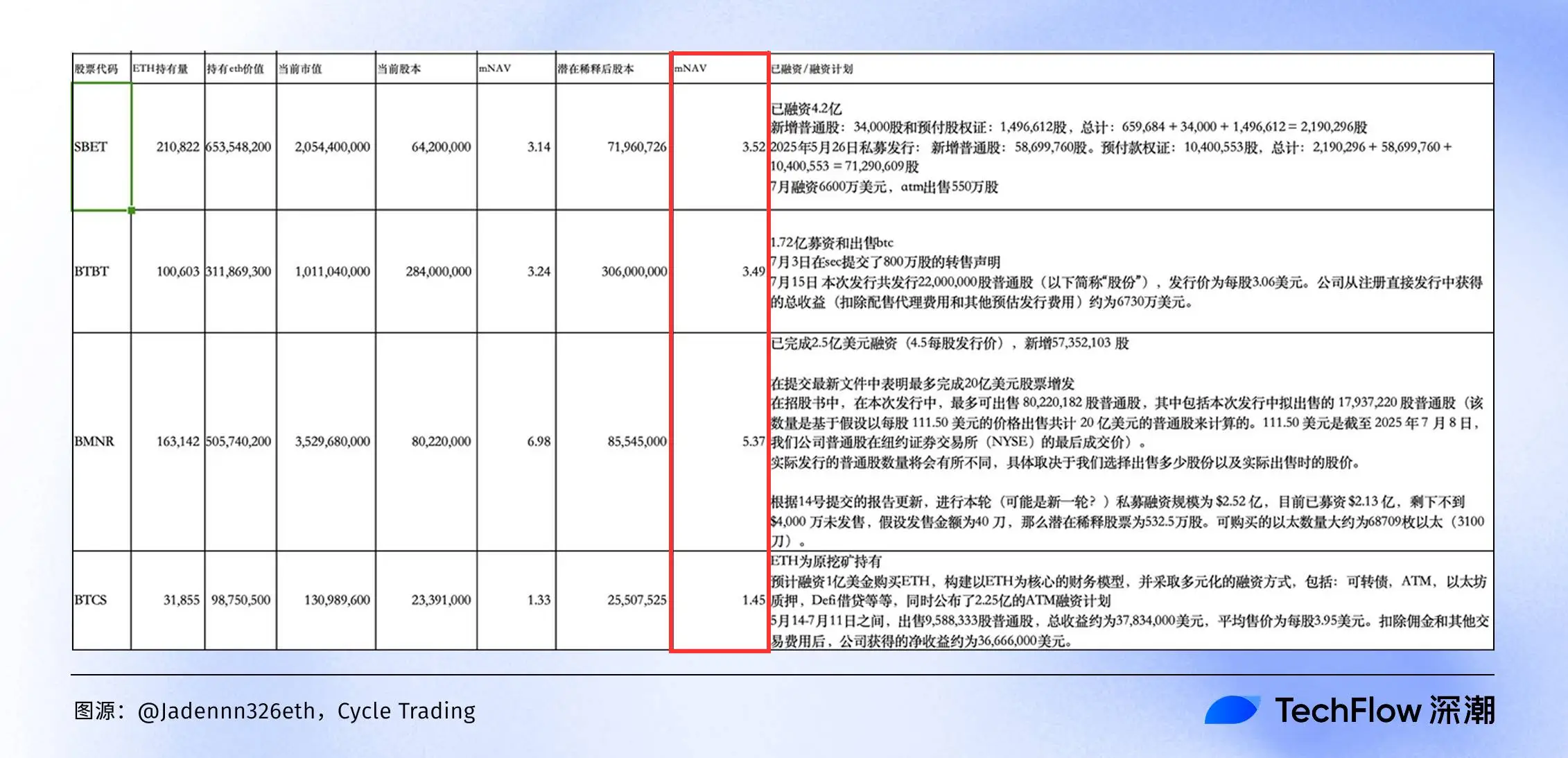 如何用NAV評估你的加密股票值多少錢？