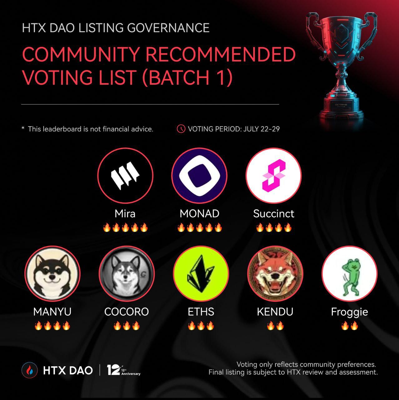 HTX DAO上幣治理投票第一彈項目名單重磅揭曉，投票同步開啓，參與瓜分百億$HTX獎池