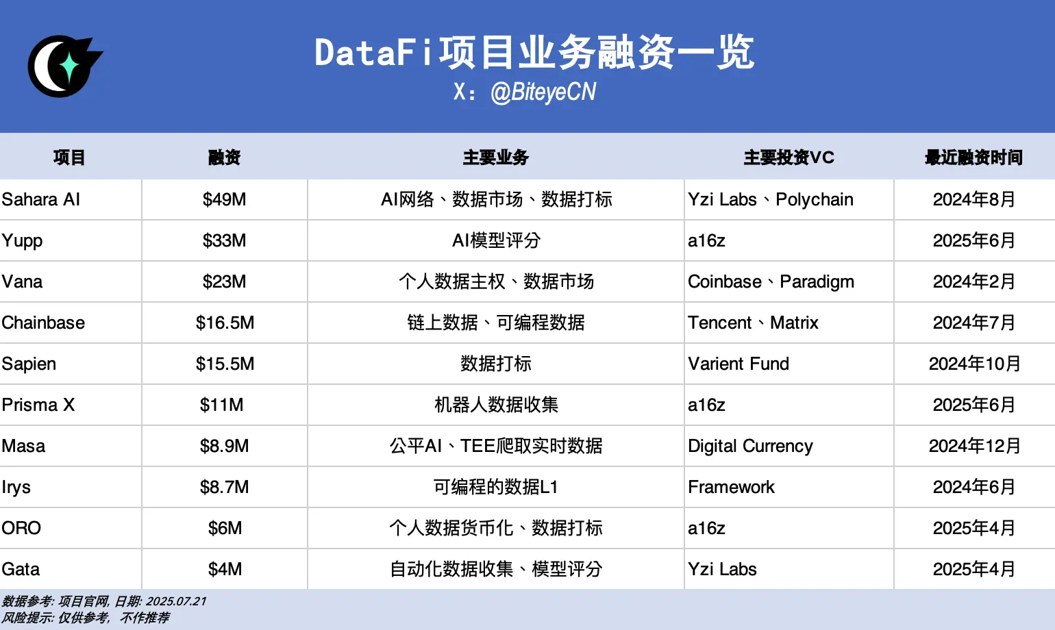數據即資産：DataFi 正在開啓新藍海