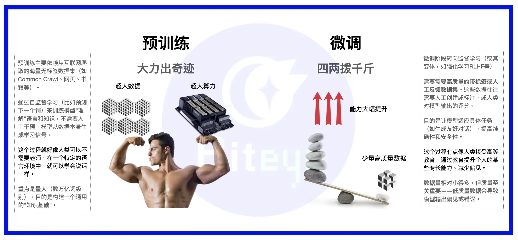 數據即資産：DataFi 正在開啓新藍海