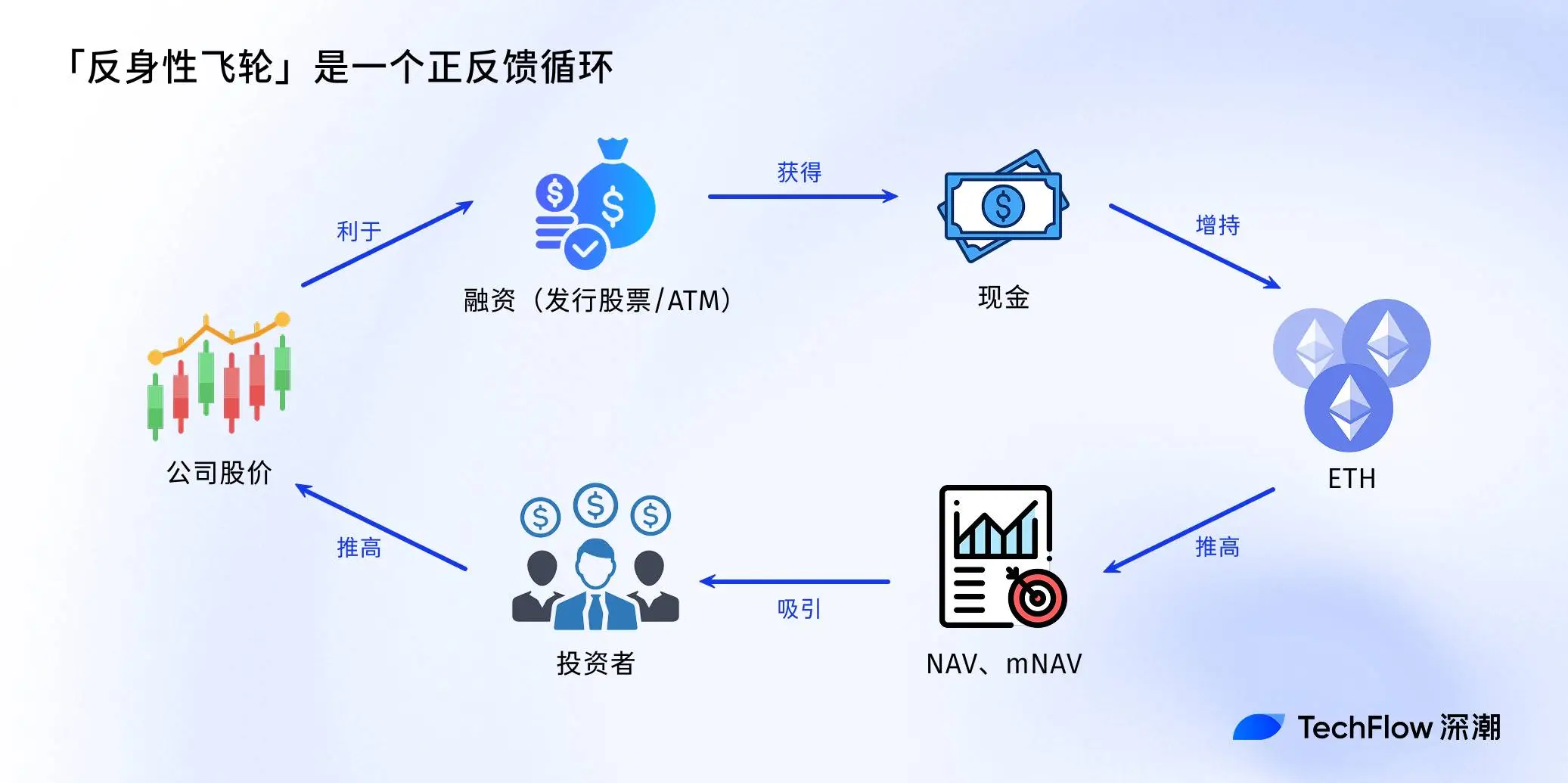 如何用NAV評估你的加密股票值多少錢？