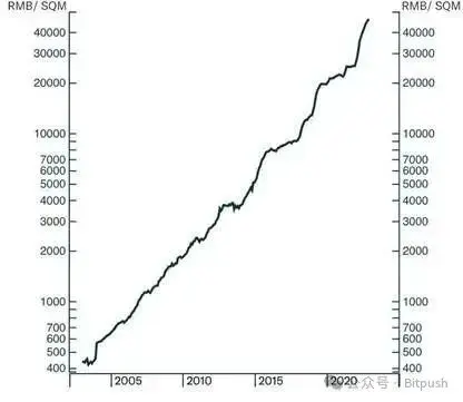 Arthur Hayes最新預測：特朗普的法西斯經濟將點燃加密牛市，比特幣年底25萬美元見！