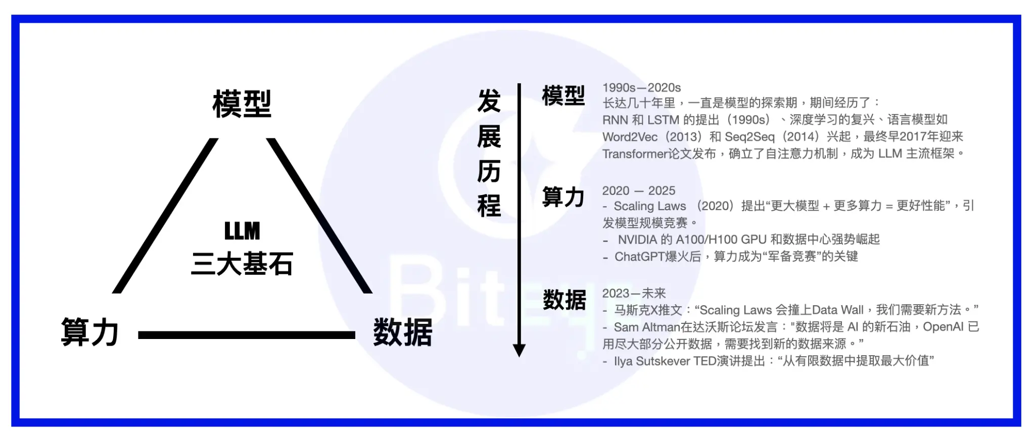 數據即資産：DataFi 正在開啓新藍海