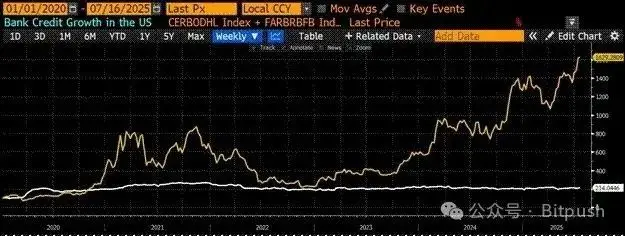 Arthur Hayes最新預測：特朗普的法西斯經濟將點燃加密牛市，比特幣年底25萬美元見！