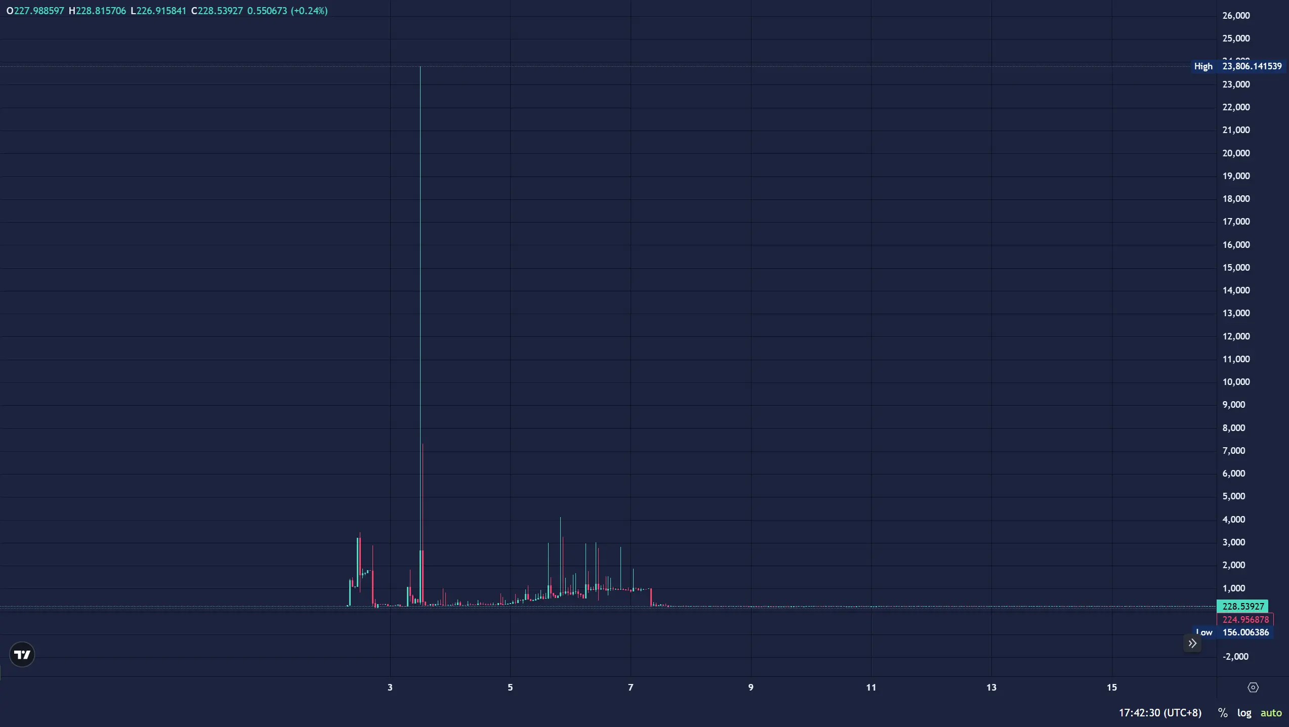 美股代幣化的流動性思考：鏈上交易邏輯該如何重建？