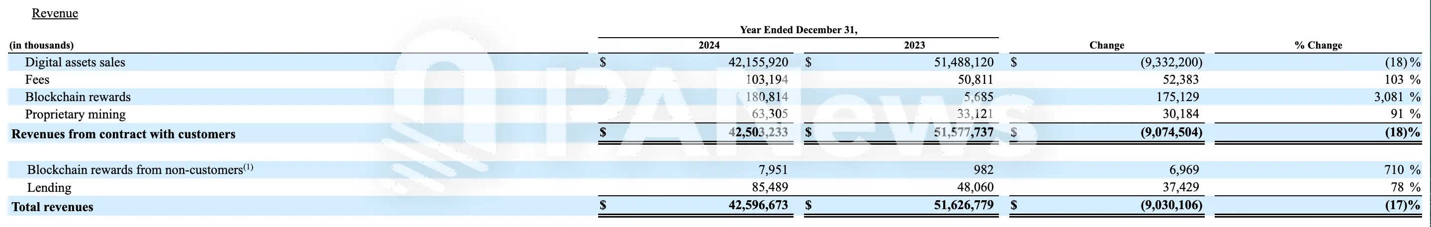 Galaxy Digital成上市加密財庫的幕後操盤手，轉戰美股背後有何隱秘生意經？