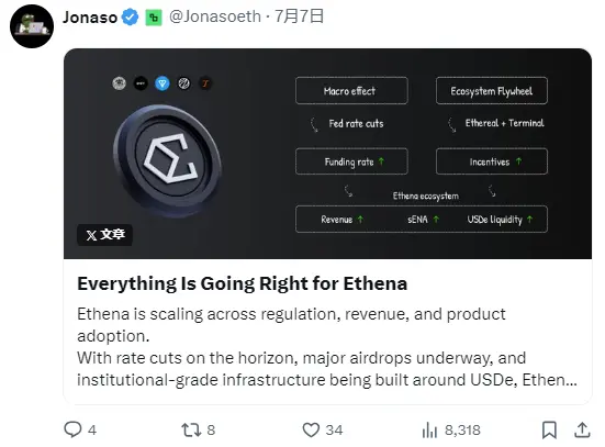 費用開關，ENA幣價起飛的牛市「猛藥」