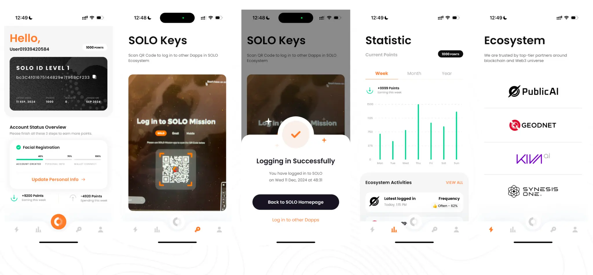 Solo：基於zkHE的身份驗證協議，構建Web3可信匿名身份層