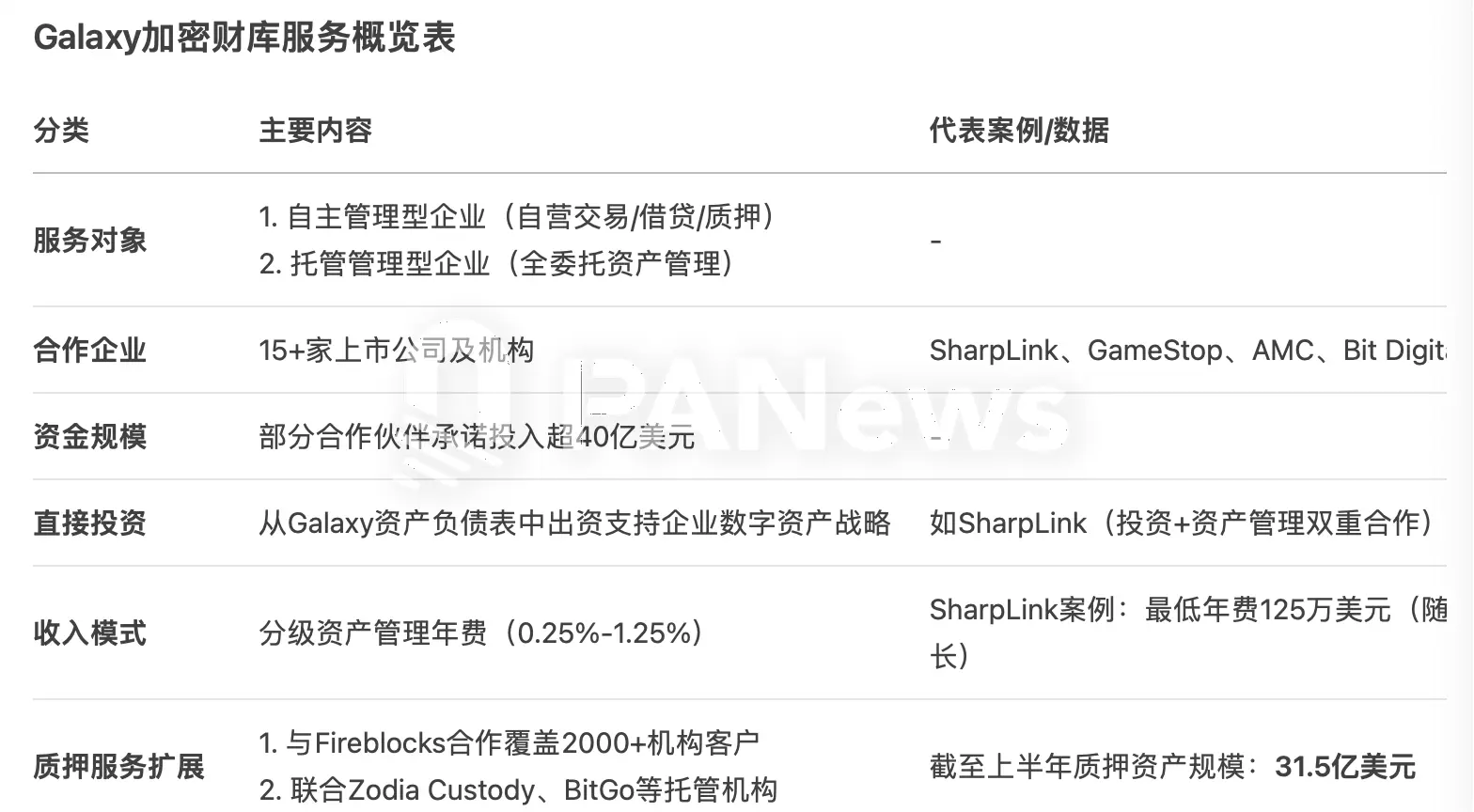Galaxy Digital成上市加密財庫的幕後操盤手，轉戰美股背後有何隱秘生意經？