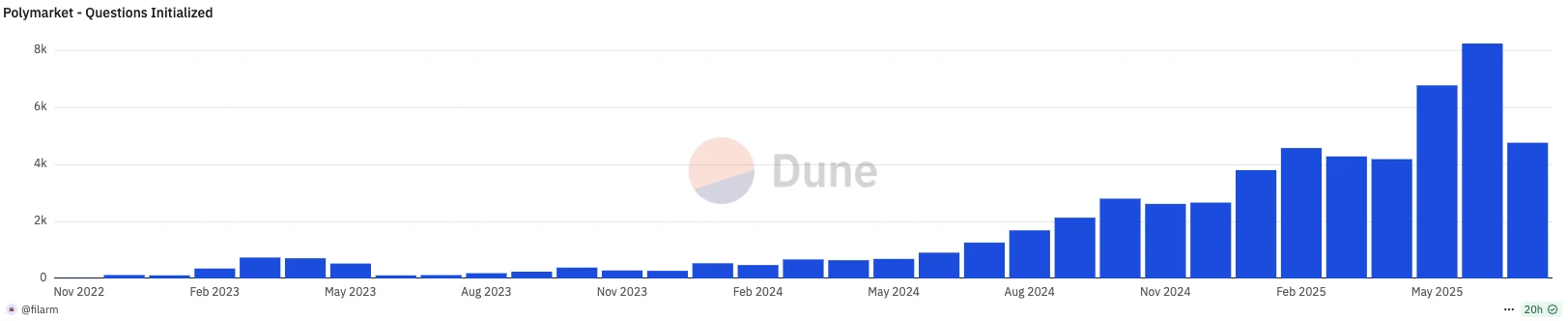 現在撸Polymarket還有必要嗎？散戶最優策略是什麼？