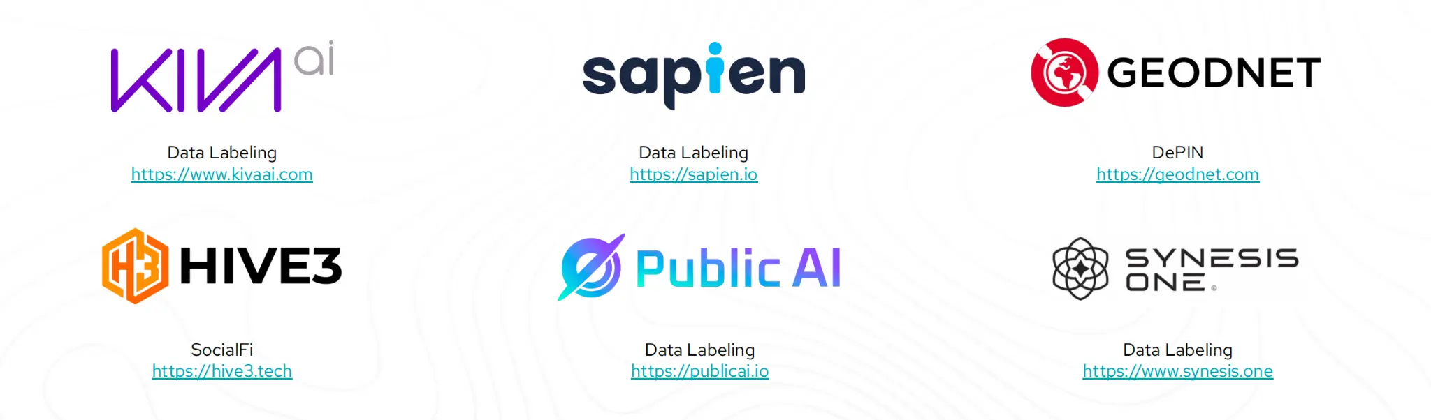 Solo：基於zkHE的身份驗證協議，構建Web3可信匿名身份層