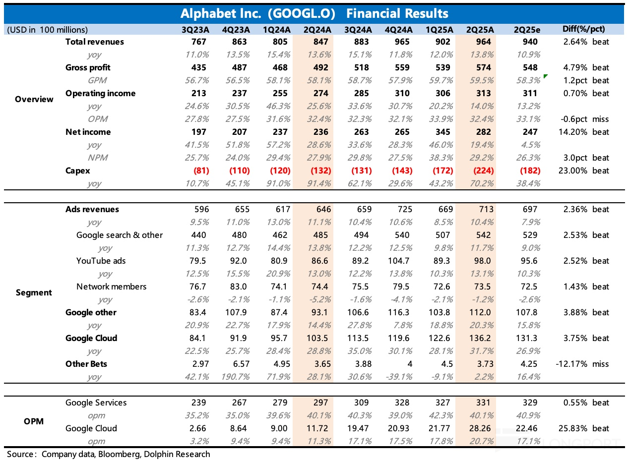 表格描述已自動生成