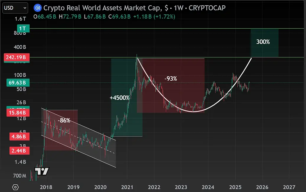 速覽加密牛市周期：本輪牛市何時結束？