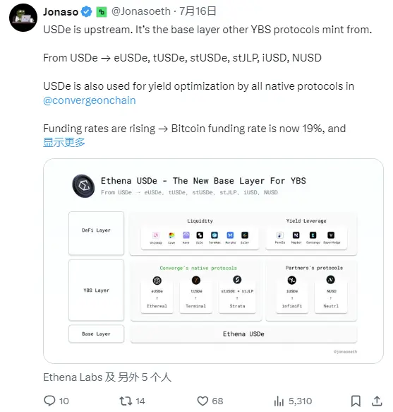 費用開關，ENA幣價起飛的牛市「猛藥」