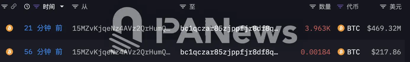 比特幣OG剛剛將全部3962.62枚BTC轉入新錢包