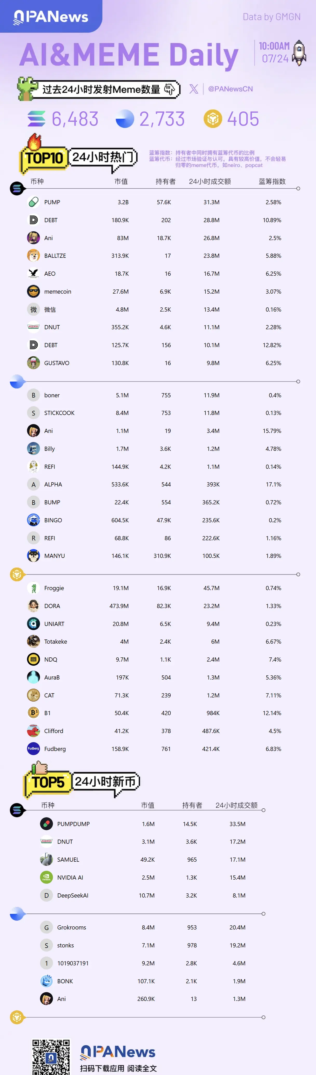 Meme日報，一圖了解過去24小時熱門Meme（2025.7.24）
