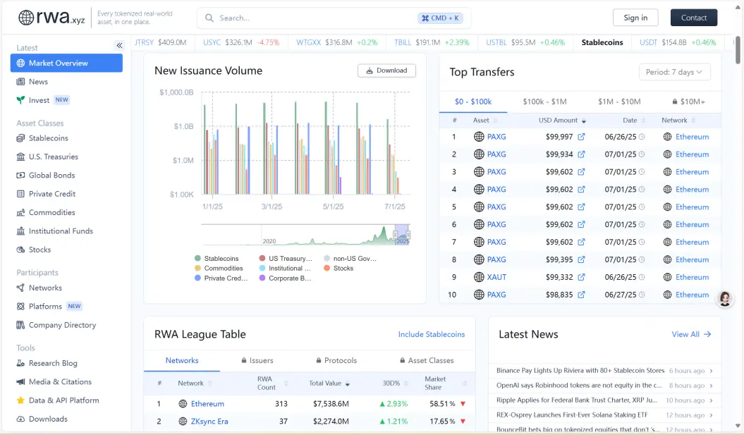 三年時間，香港從「虛擬資産1.0」邁向「數字資産2.0」引發了哪些深層變革？