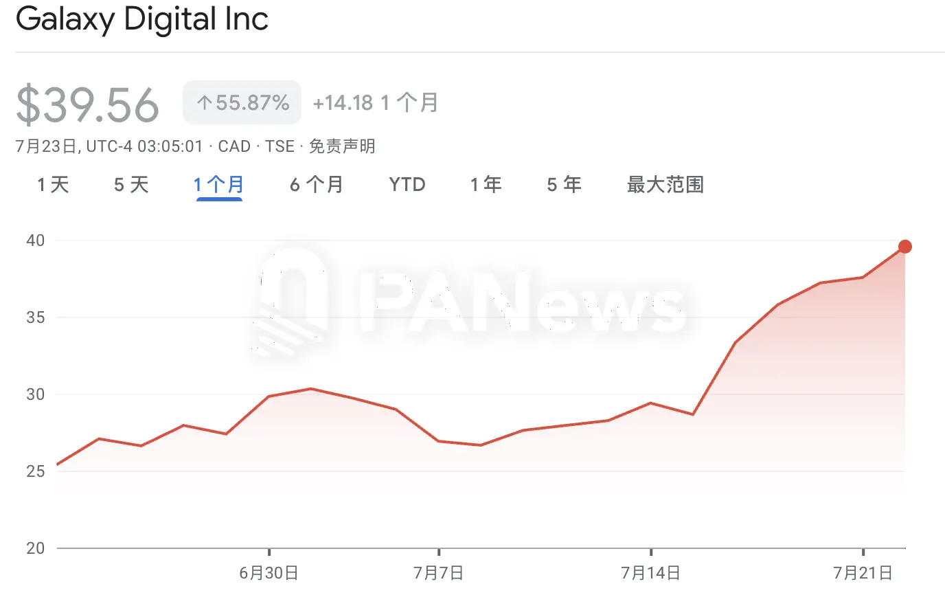 Galaxy Digital成上市加密財庫的幕後操盤手，轉戰美股背後有何隱秘生意經？