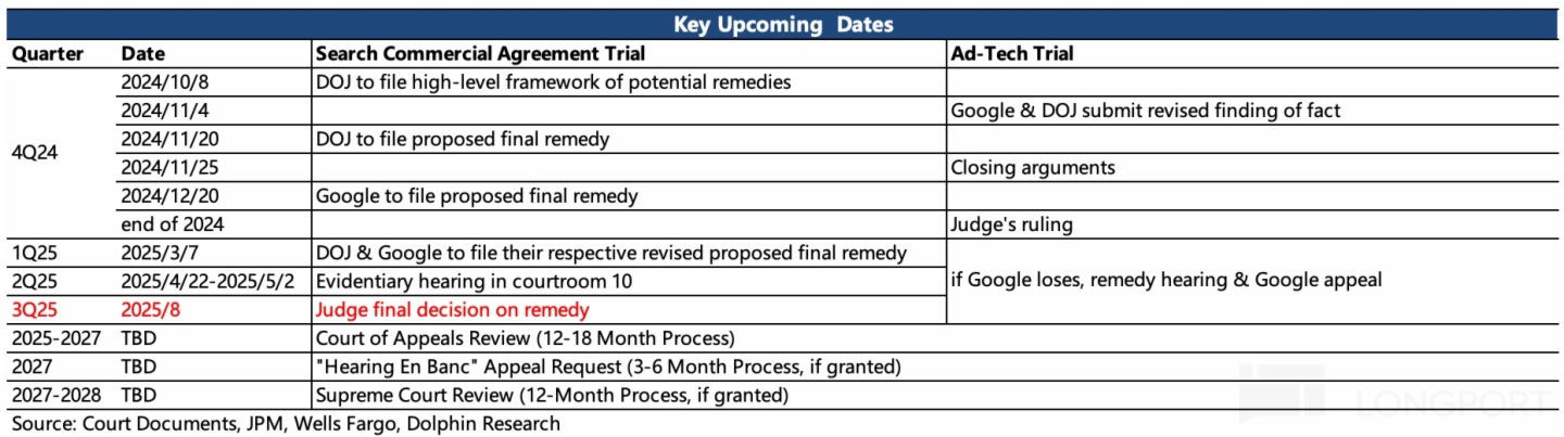 表格描述已自動生成