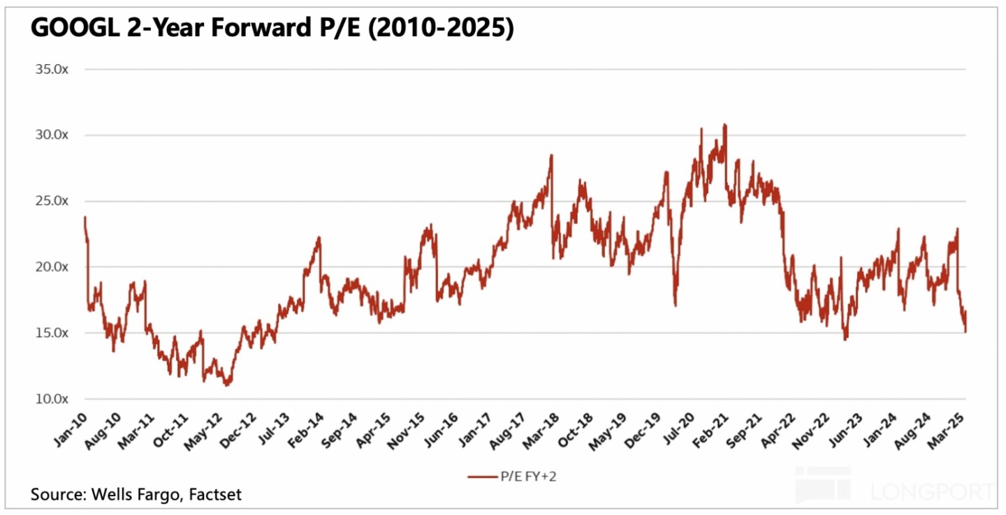 圖形用戶界面, 圖表, 折綫圖描述已自動生成