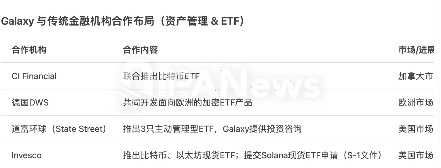 Galaxy Digital成上市加密財庫的幕後操盤手，轉戰美股背後有何隱秘生意經？