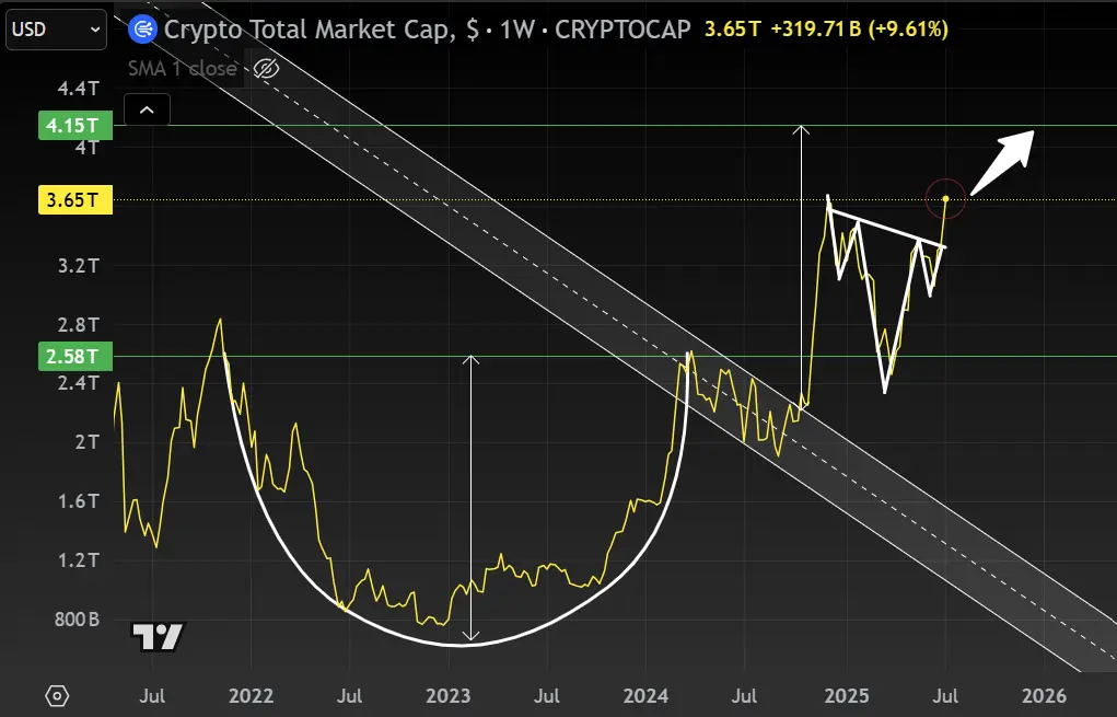 速覽加密牛市周期：本輪牛市何時結束？