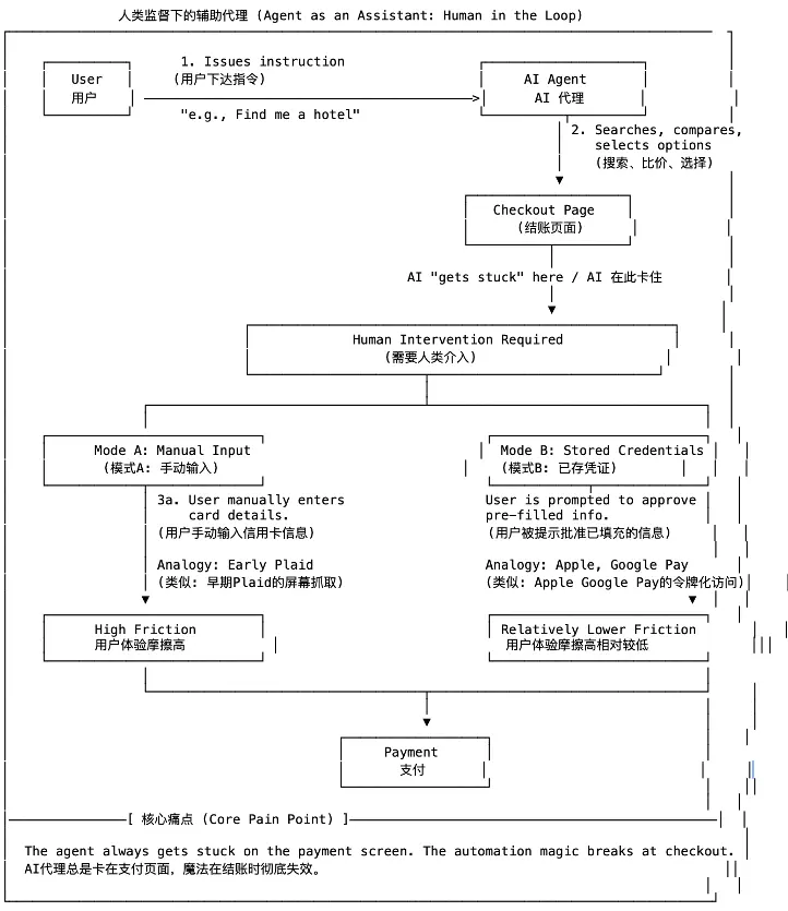 OKX Ventures研報 ：智能體商業全景洞察，架構、趨勢與落地路徑