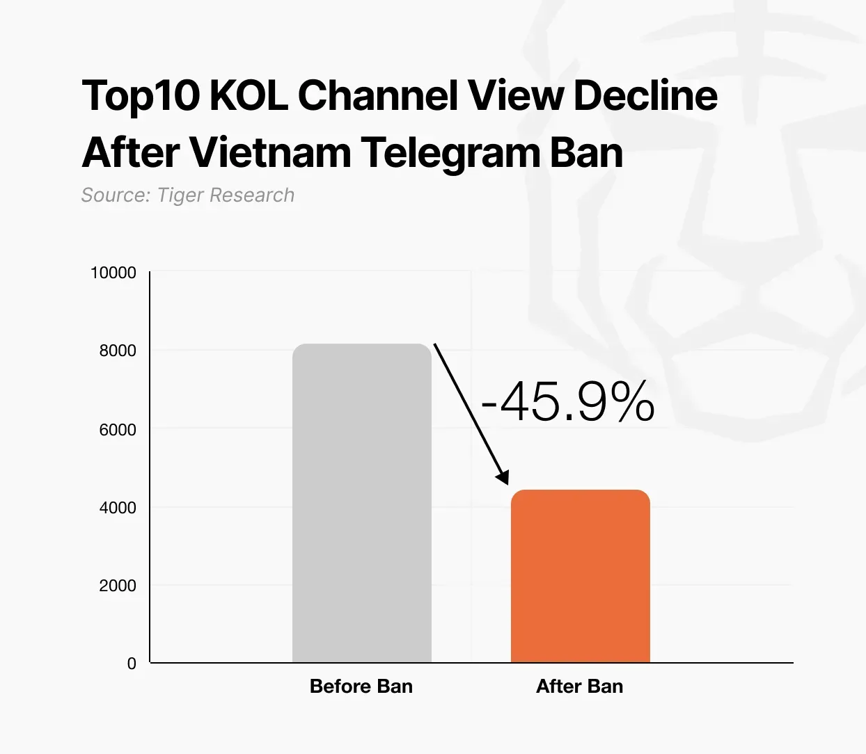 2025年第二季度亞洲Web3市場回顧：從政策到落地實踐