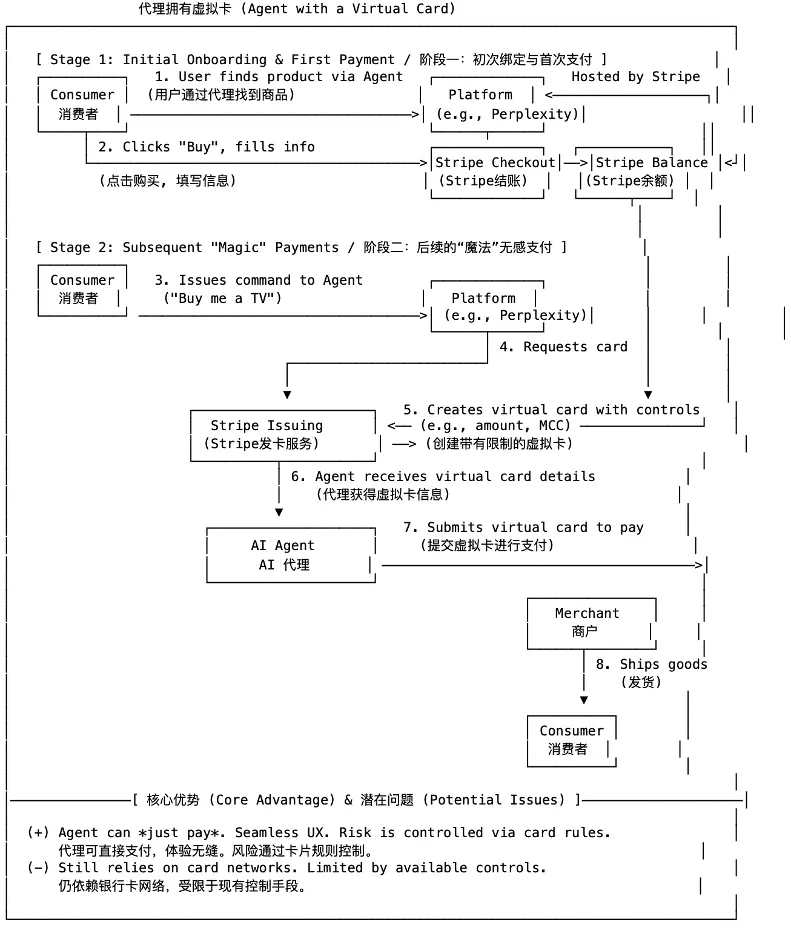OKX Ventures研報 ：智能體商業全景洞察，架構、趨勢與落地路徑