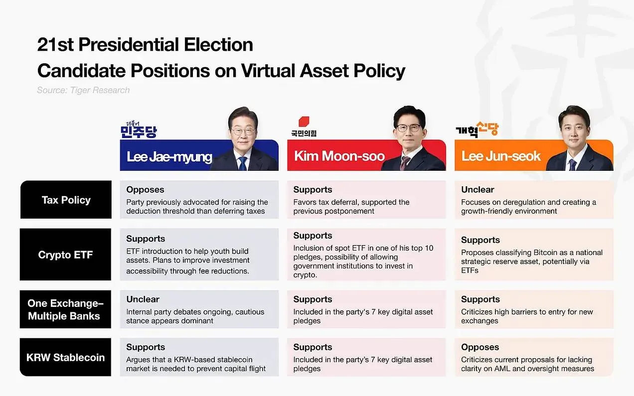 2025年第二季度亞洲Web3市場回顧：從政策到落地實踐