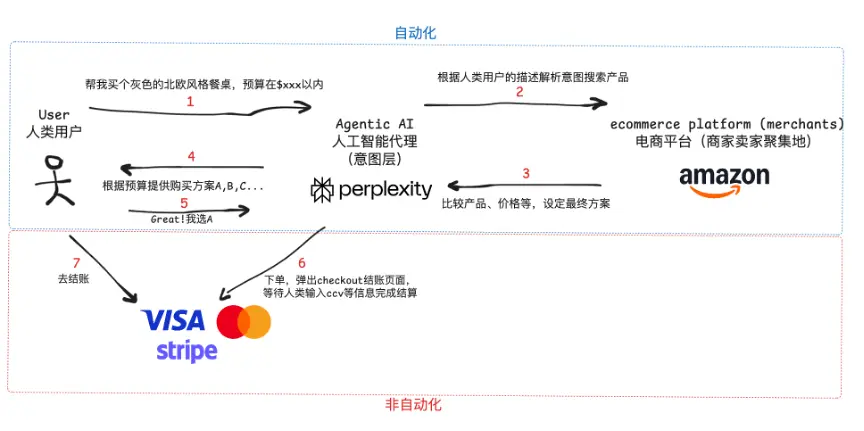 OKX Ventures研報 ：智能體商業全景洞察，架構、趨勢與落地路徑
