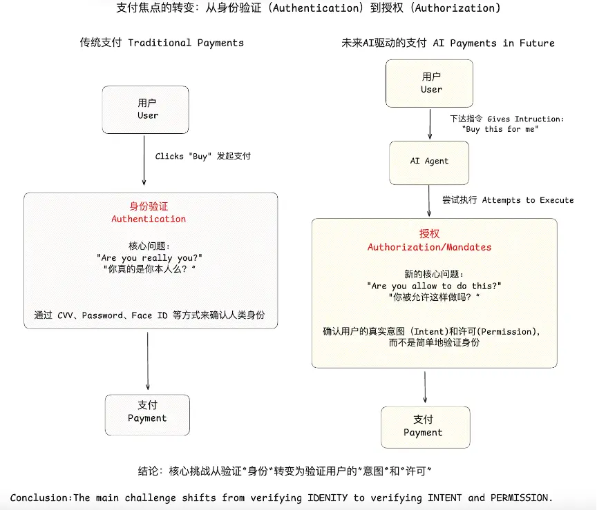OKX Ventures研報 ：智能體商業全景洞察，架構、趨勢與落地路徑