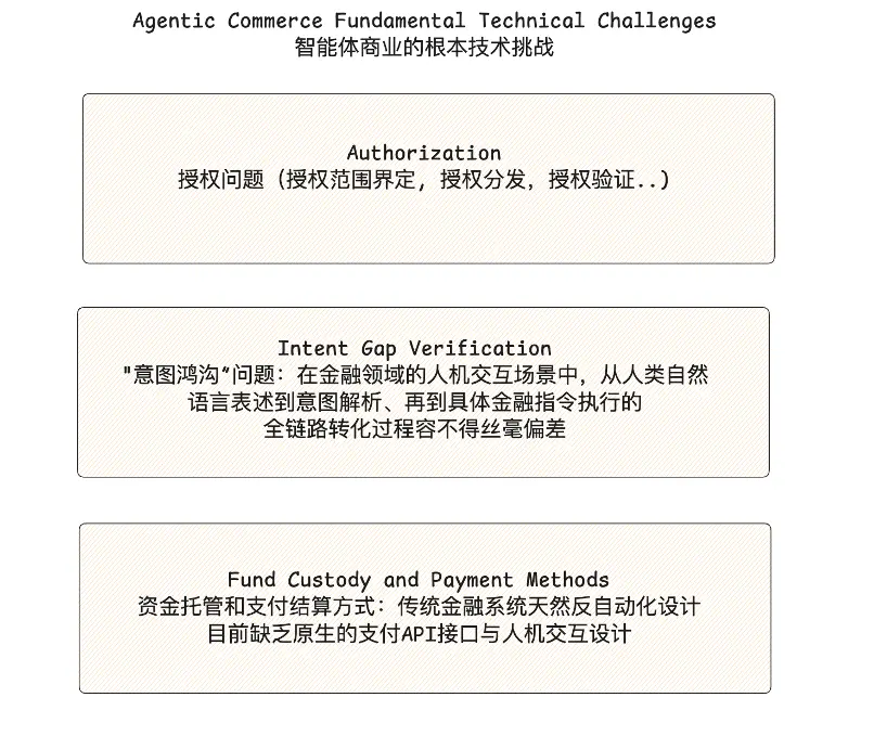 OKX Ventures研報 ：智能體商業全景洞察，架構、趨勢與落地路徑