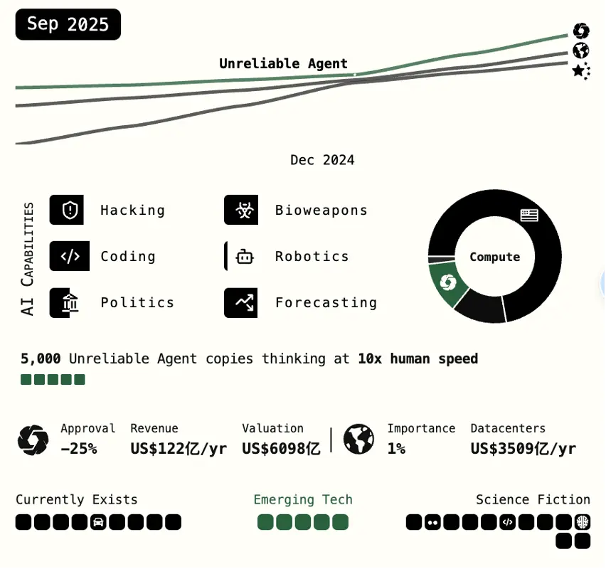 OKX Ventures研報 ：智能體商業全景洞察，架構、趨勢與落地路徑