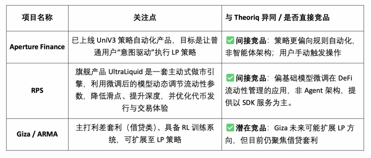 一文讀懂 Theoriq：多智能體協作的DeFi實踐
